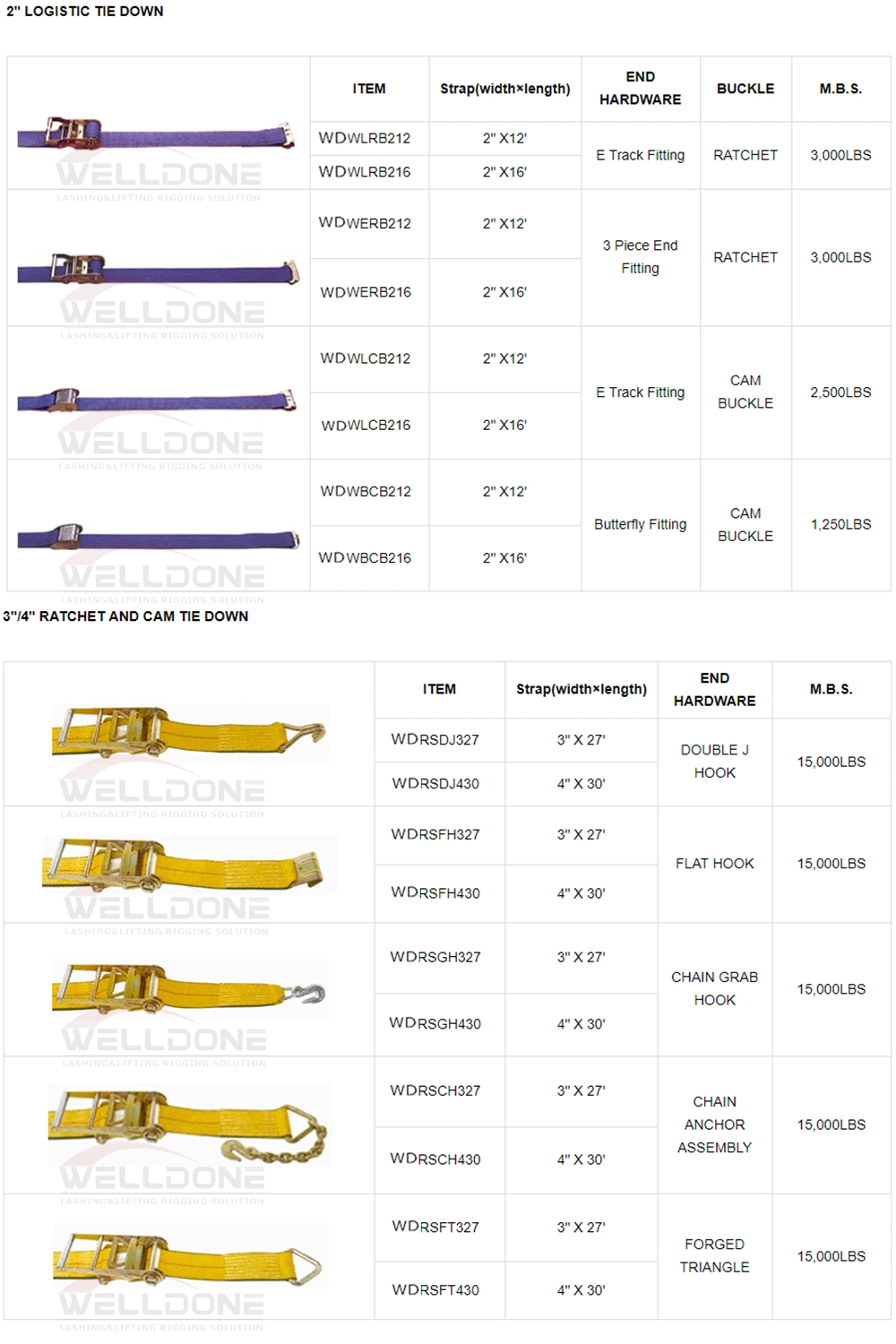 2"*27′ 2"*30′ 2inch Cargo Lashing Ratchet Tie Down Strap with Wire Double J Hook 3333lbs